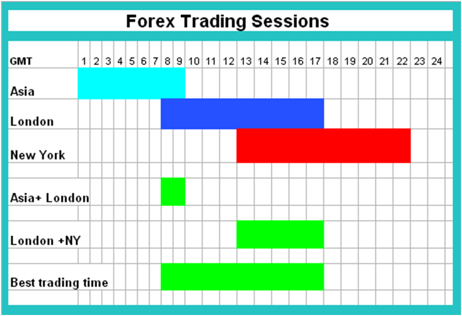forex new york session time